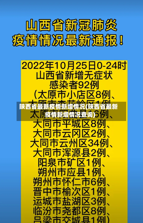陕西省最新疫情新增情况(陕西省最新疫情新增情况查询)-第2张图片
