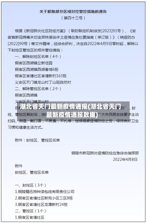 湖北省天门最新疫情通报(湖北省天门最新疫情通报数据)-第2张图片