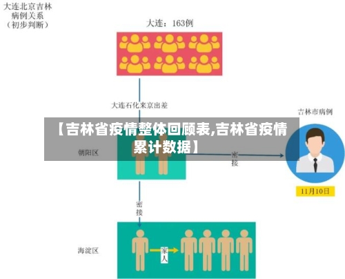 【吉林省疫情整体回顾表,吉林省疫情累计数据】-第2张图片