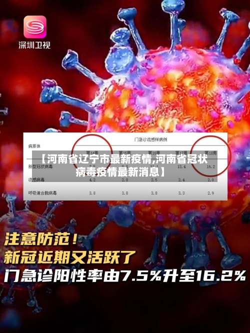 【河南省辽宁市最新疫情,河南省冠状病毒疫情最新消息】-第1张图片