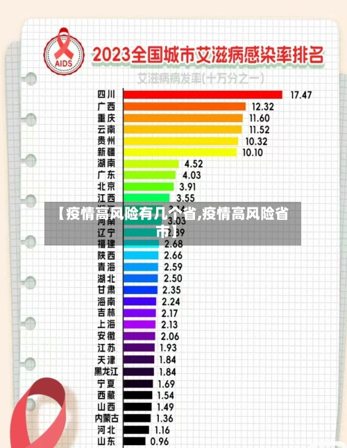 【疫情高风险有几个省,疫情高风险省市】-第1张图片