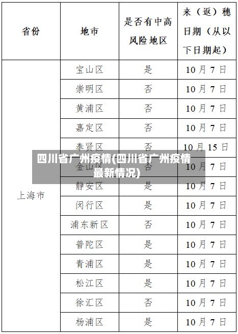 四川省广州疫情(四川省广州疫情最新情况)-第1张图片