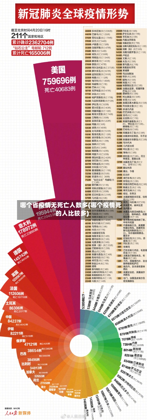 哪个省疫情无死亡人数多(哪个疫情死的人比较多)-第1张图片