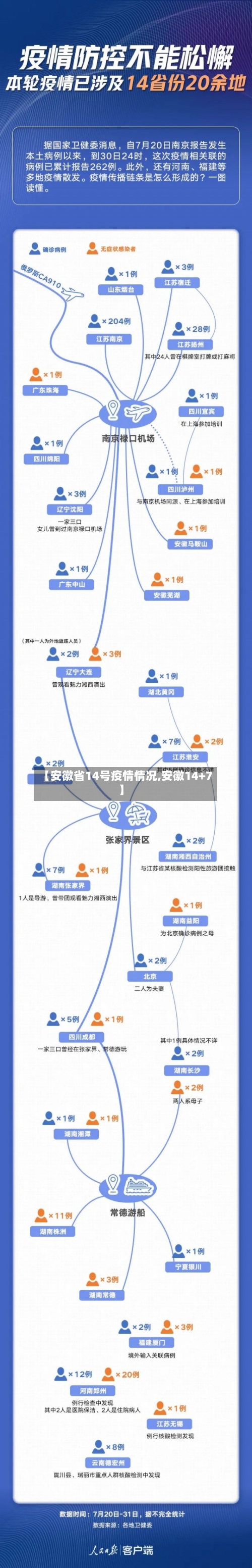 【安徽省14号疫情情况,安徽14+7】-第1张图片