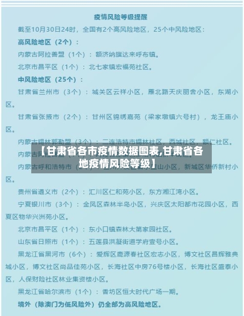 【甘肃省各市疫情数据图表,甘肃省各地疫情风险等级】-第2张图片
