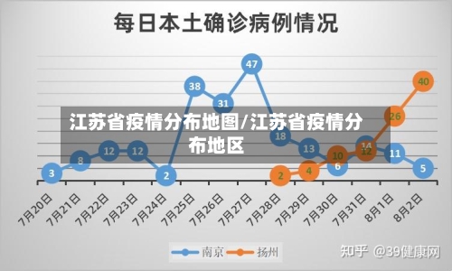 江苏省疫情分布地图/江苏省疫情分布地区-第3张图片