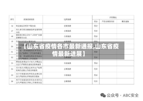【山东省疫情各市最新通报,山东省疫情最新进展】-第3张图片