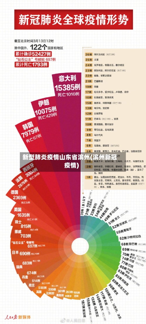 新型肺炎疫情山东省滨州(滨州新冠疫情)-第1张图片