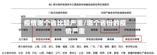 疫情哪个省比较严重/哪个省份的疫情严重-第1张图片
