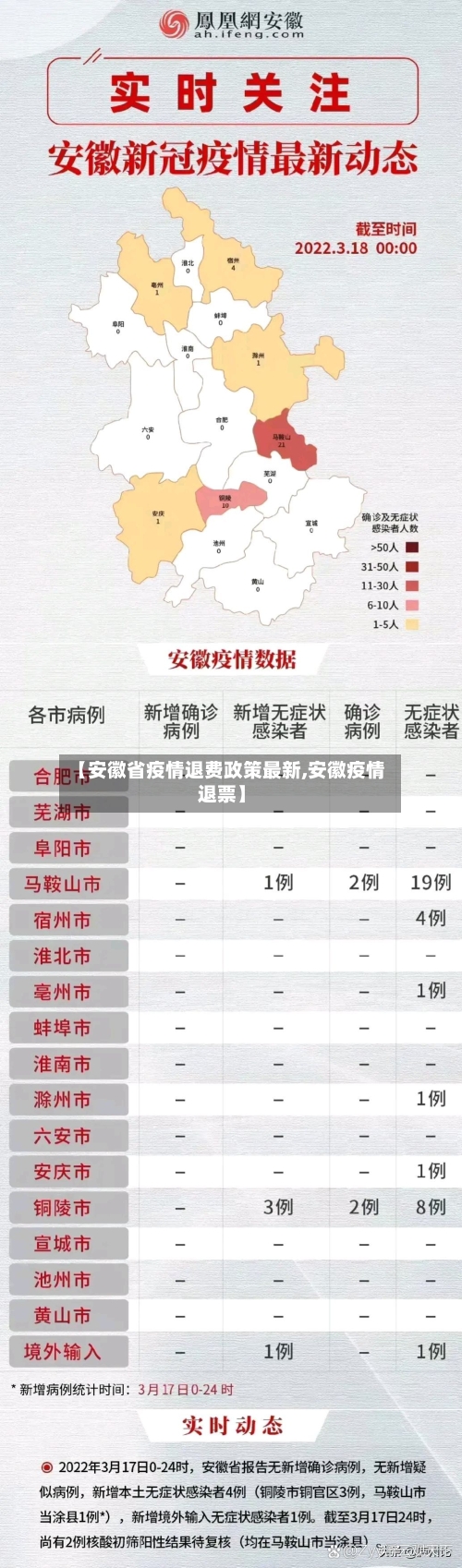 【安徽省疫情退费政策最新,安徽疫情退票】-第1张图片