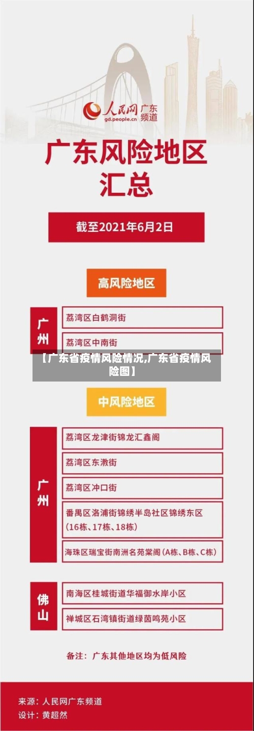 【广东省疫情风险情况,广东省疫情风险图】-第2张图片
