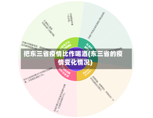 把东三省疫情比作喝酒(东三省的疫情变化情况)-第2张图片