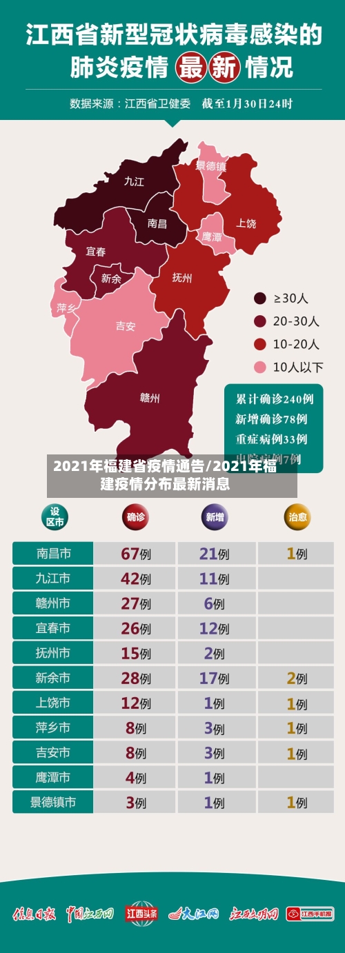 2021年福建省疫情通告/2021年福建疫情分布最新消息-第2张图片