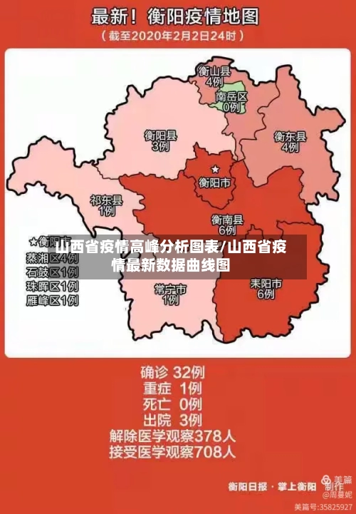 山西省疫情高峰分析图表/山西省疫情最新数据曲线图-第2张图片
