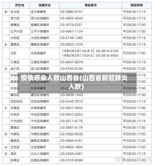 疫情感染人数山西省(山西省新冠肺炎人数)-第1张图片