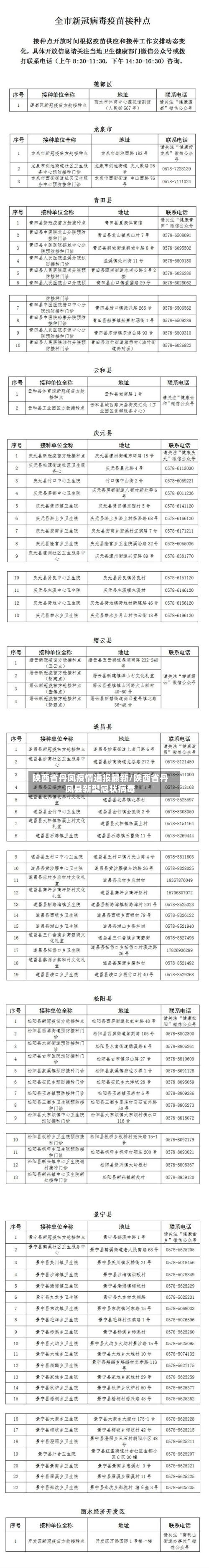 陕西省丹凤疫情通报最新/陕西省丹凤县新型冠状病毒-第1张图片
