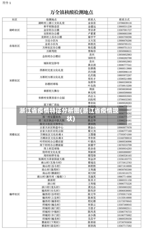 浙江省疫情特征分析图(浙江省疫情现状)-第3张图片