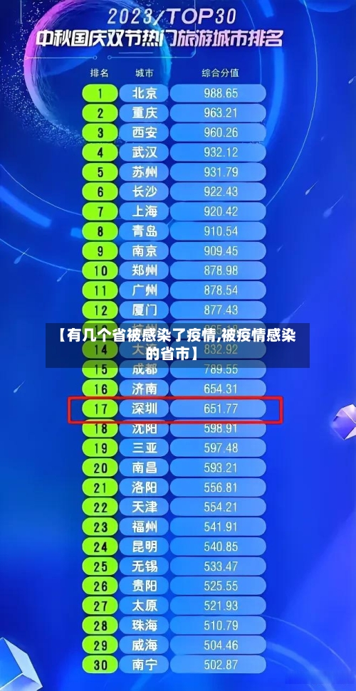 【有几个省被感染了疫情,被疫情感染的省市】-第3张图片