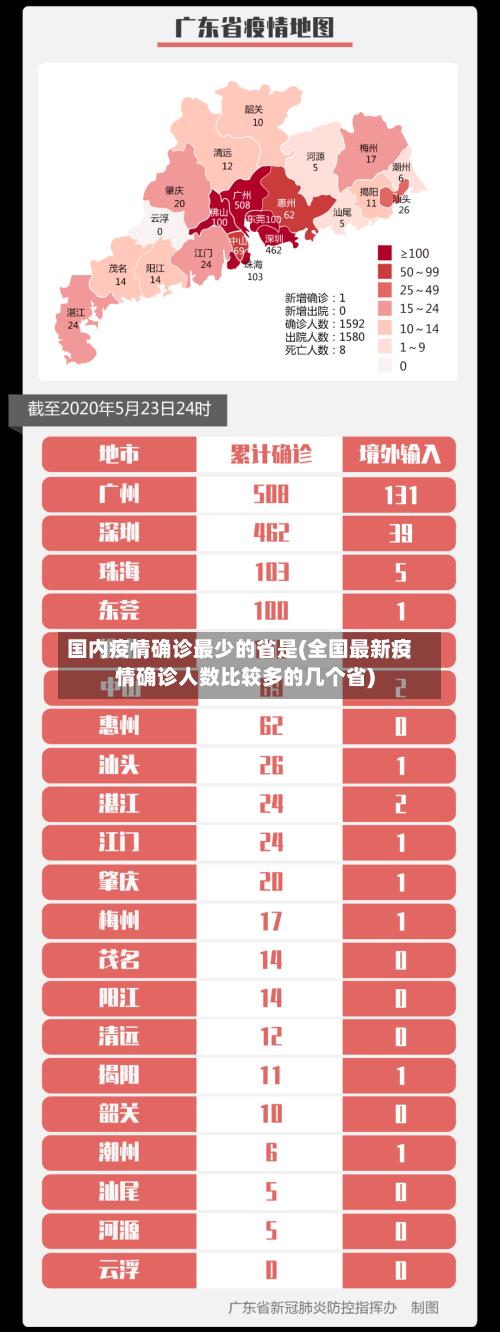 国内疫情确诊最少的省是(全国最新疫情确诊人数比较多的几个省)-第2张图片
