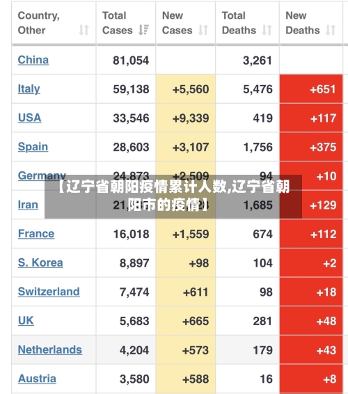 【辽宁省朝阳疫情累计人数,辽宁省朝阳市的疫情】-第1张图片