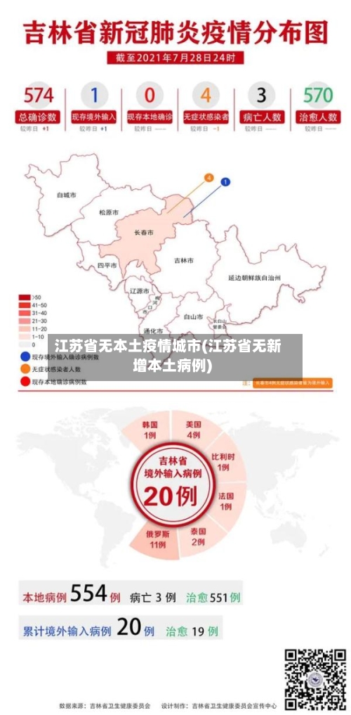 江苏省无本土疫情城市(江苏省无新增本土病例)-第1张图片