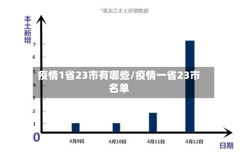 疫情1省23市有哪些/疫情一省23市名单-第3张图片