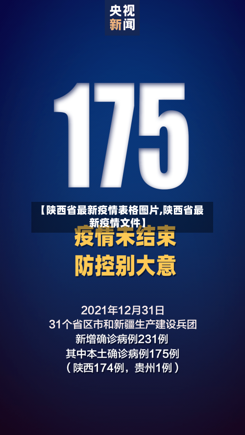 【陕西省最新疫情表格图片,陕西省最新疫情文件】-第2张图片