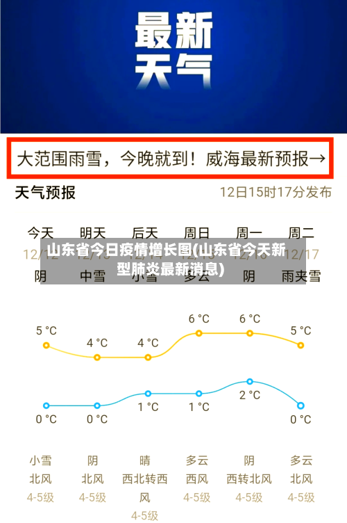 山东省今日疫情增长图(山东省今天新型肺炎最新消息)-第1张图片