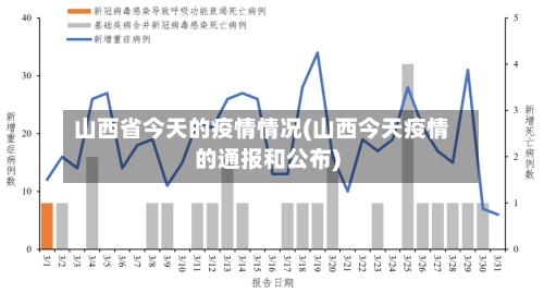 山西省今天的疫情情况(山西今天疫情的通报和公布)-第2张图片