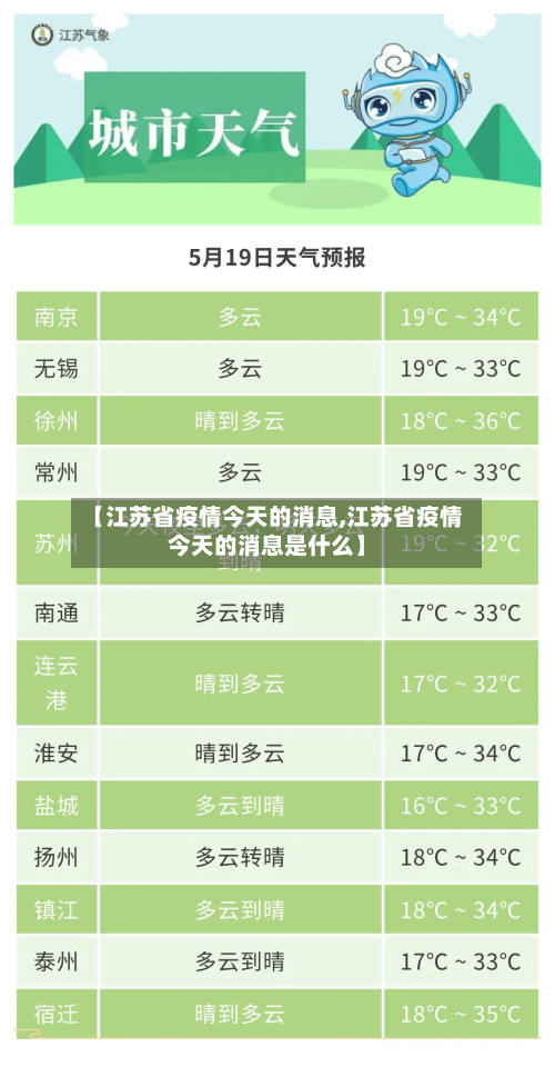 【江苏省疫情今天的消息,江苏省疫情今天的消息是什么】-第1张图片