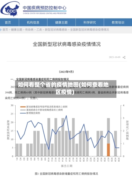 如何看整个省的疫情地图(如何查看地区疫情)-第2张图片
