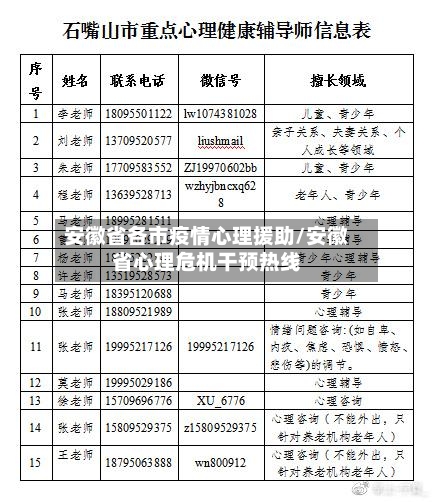 安徽省各市疫情心理援助/安徽省心理危机干预热线-第1张图片