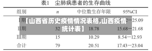 【山西省历史疫情情况表格,山西疫情统计表】-第2张图片