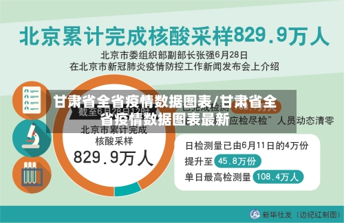 甘肃省全省疫情数据图表/甘肃省全省疫情数据图表最新-第2张图片
