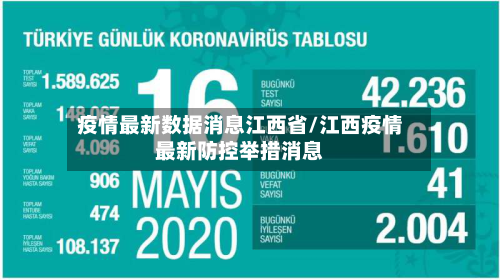 疫情最新数据消息江西省/江西疫情最新防控举措消息-第1张图片