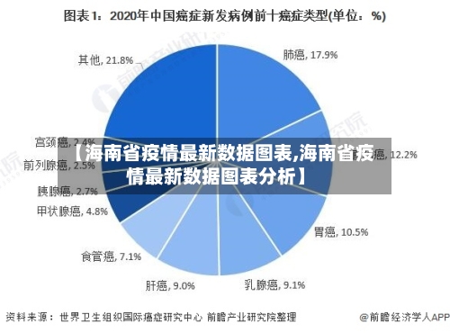 【海南省疫情最新数据图表,海南省疫情最新数据图表分析】-第1张图片