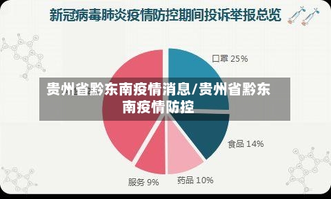 贵州省黔东南疫情消息/贵州省黔东南疫情防控-第2张图片