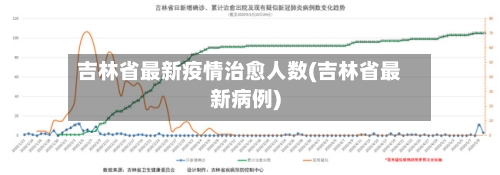 吉林省最新疫情治愈人数(吉林省最新病例)-第2张图片