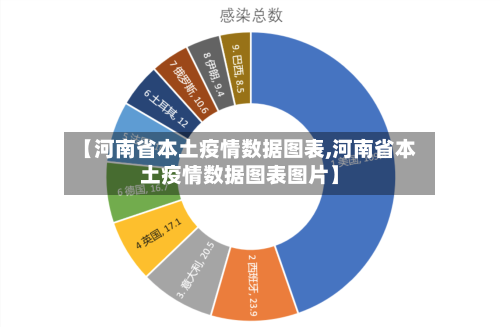 【河南省本土疫情数据图表,河南省本土疫情数据图表图片】-第2张图片