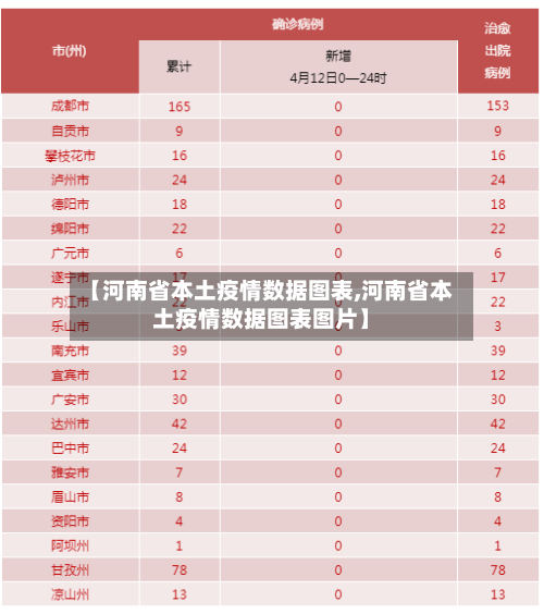 【河南省本土疫情数据图表,河南省本土疫情数据图表图片】-第3张图片