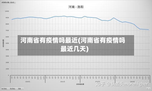 河南省有疫情吗最近(河南省有疫情吗最近几天)-第1张图片
