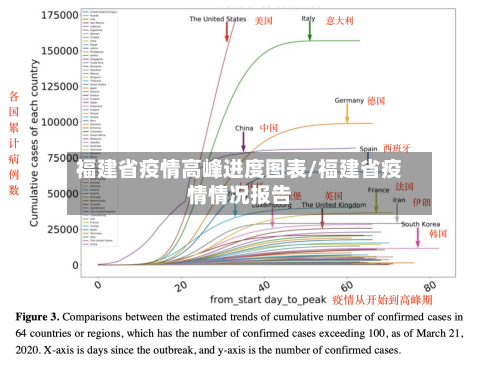 福建省疫情高峰进度图表/福建省疫情情况报告-第1张图片