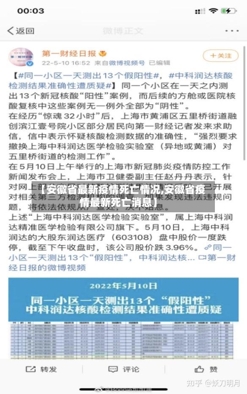 【安徽省最新疫情死亡情况,安徽省疫情最新死亡消息】-第1张图片