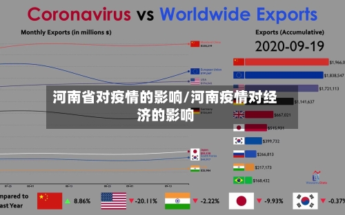 河南省对疫情的影响/河南疫情对经济的影响-第1张图片