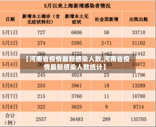 【河南省疫情最新感染人数,河南省疫情最新感染人数统计】-第3张图片
