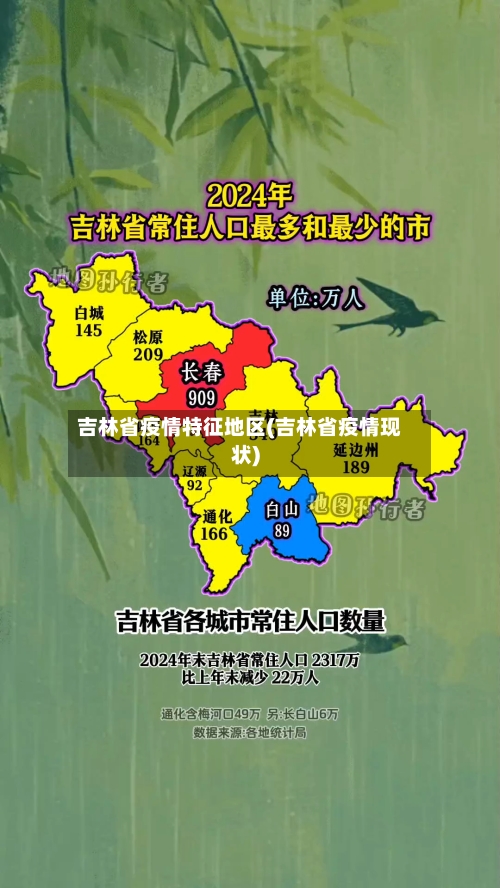 吉林省疫情特征地区(吉林省疫情现状)-第2张图片