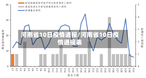 河南省10日疫情通报/河南省10日疫情通报表-第3张图片