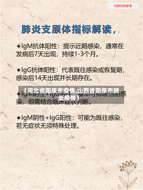 【河北省阳泉市疫情,山西省阳泉市肺炎疫情】-第1张图片