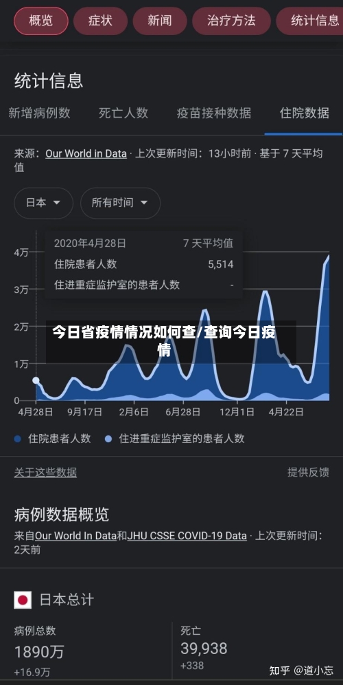 今日省疫情情况如何查/查询今日疫情-第2张图片