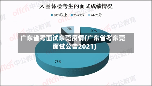 广东省考面试东莞疫情(广东省考东莞面试公告2021)-第1张图片